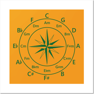 Circle of Fifths Compass Style Dark Green Posters and Art